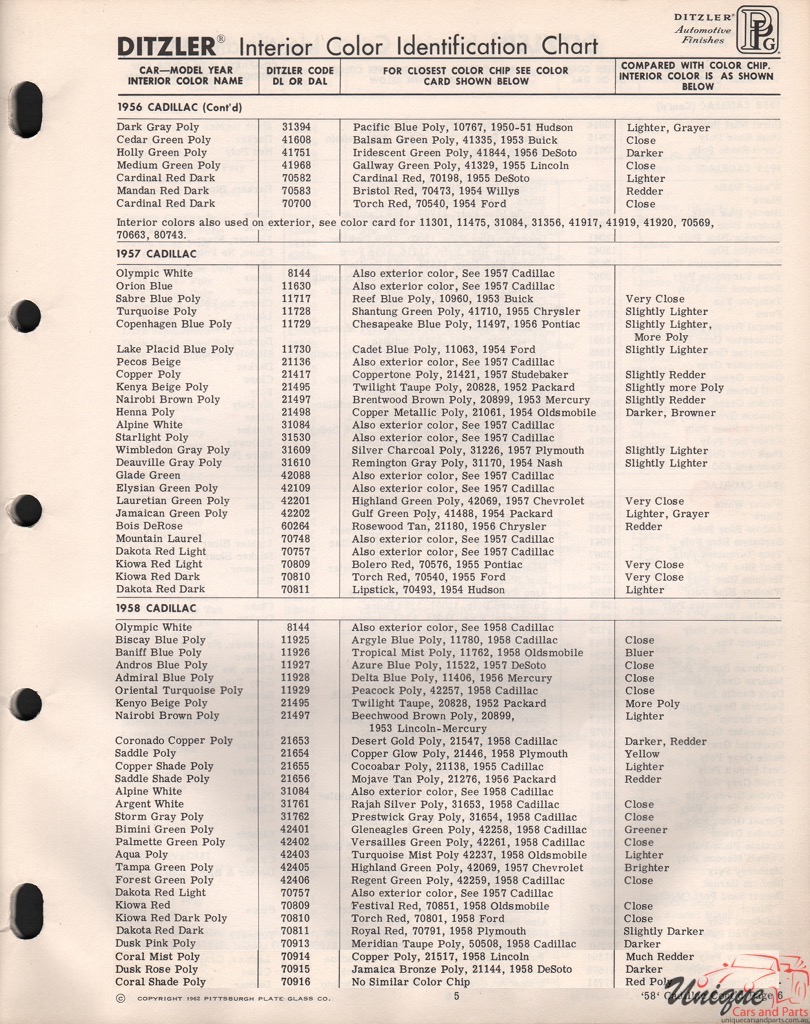 1958 Cadillac Paint Charts PPG 2